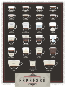 coffee drink chart